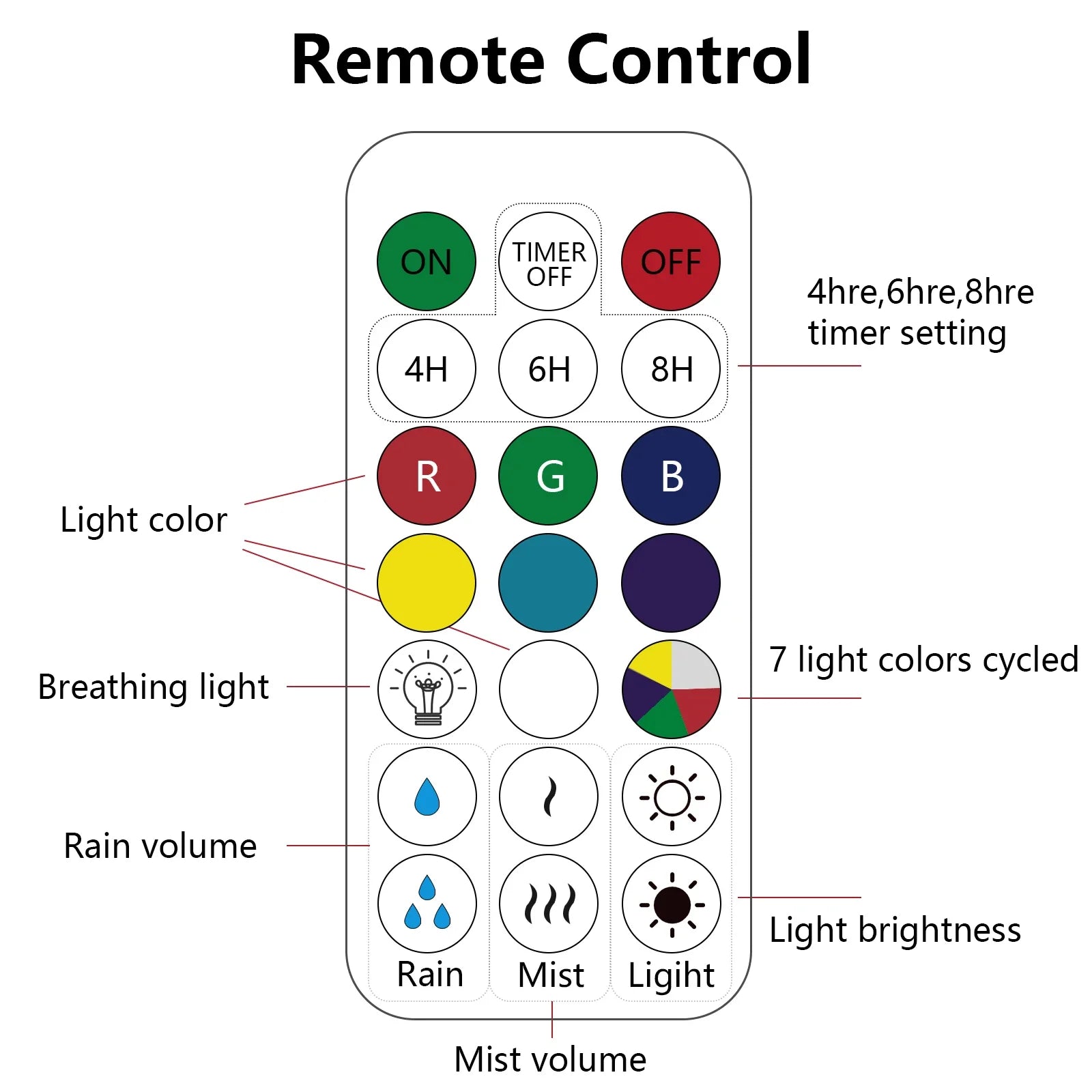 450ML Rain Drop Humidifier with Remote 7 Colours Led Light Mushroom Cloud Essential Oil Aromatherapy Diffuser for Sleeping Home